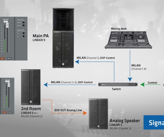 HK Audio introduces DSP CONTROL 4.1 – Milan integration for LINEAR 5 MK2