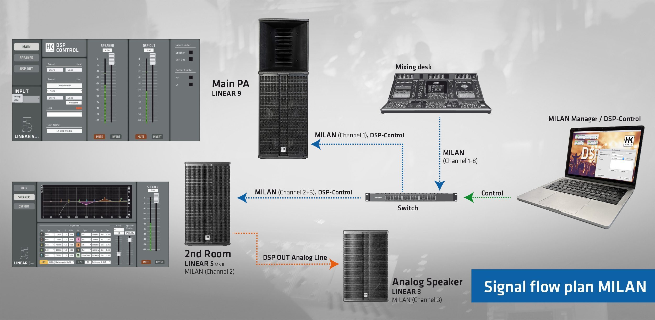 HK Audio stellt DSP CONTROL 4.1 vor – Milan-Integration für LINEAR 5 ...